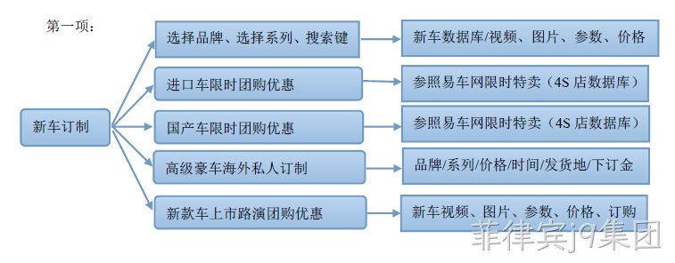 汽车网站建设