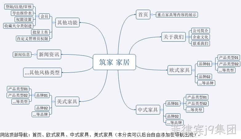 网站架构