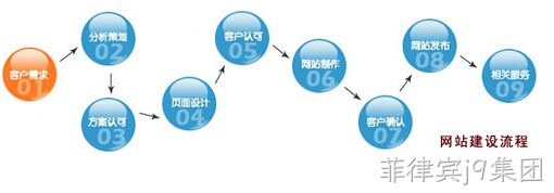做网的公司