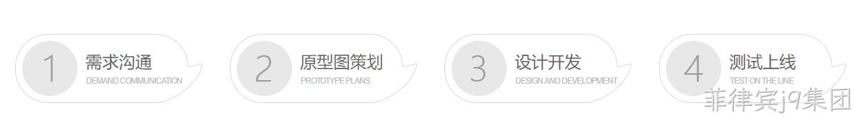 微信小程序定制开发流程
